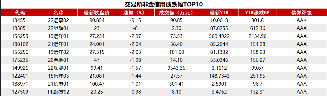 生态环境部发布《中国生物多样性保护战略与行动计划（2023-2030年）》
