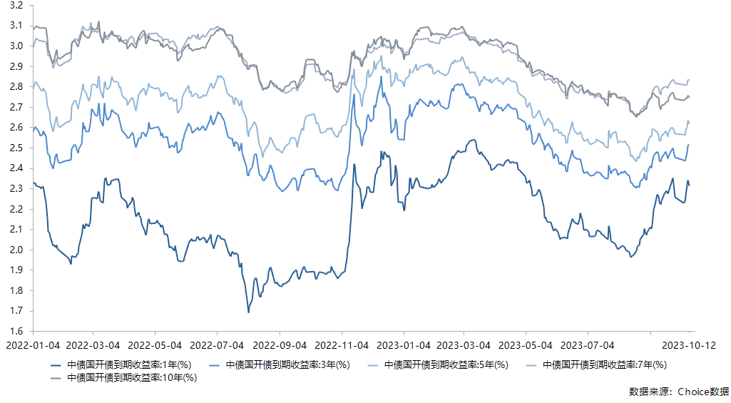 1月8日利率债市场收益率小幅波动