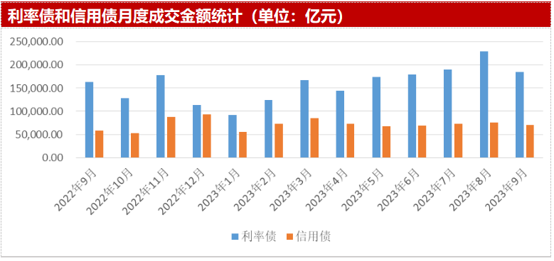 长久期债基配置受关注 广发中债7-10年国开债指数过去两年排名第一