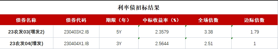 达晨投资精密谐波减速器制造商杉川谐波