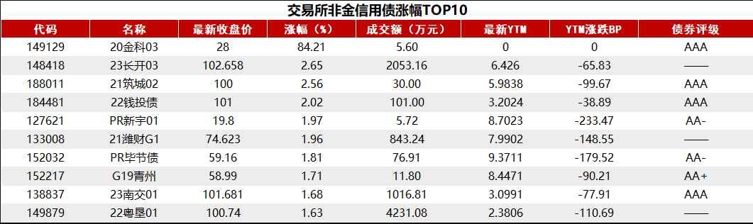 中国石油“双碳三新”业务发展跑出“加速度”