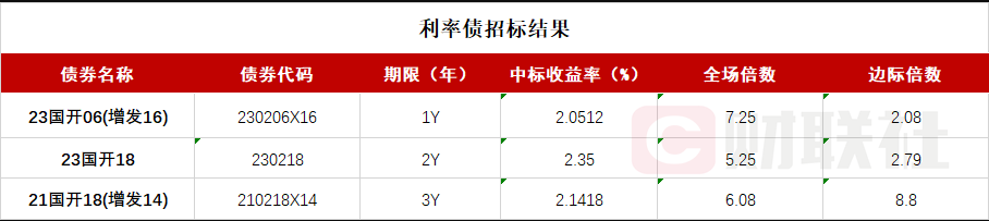 挖深私募股权创投基金的长钱“蓄水池”