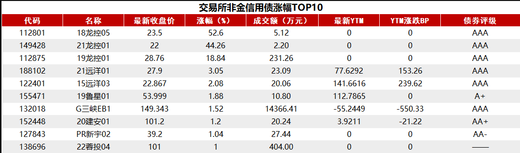 19日债券市场指数小幅波动