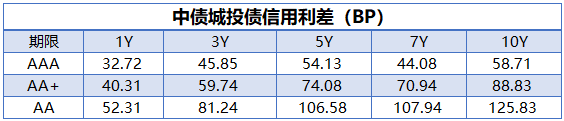 四川启动省内绿电交易