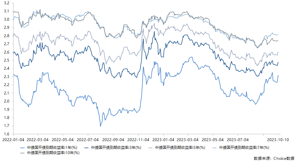 美债收益率全线走低 10年期美债收益率跌12个基点