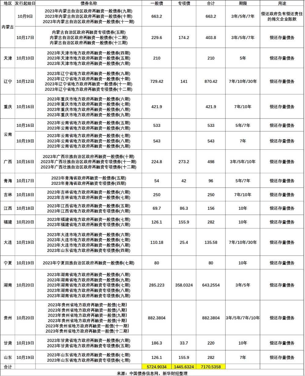 创投管理费改革步入深水区，中小GP加速向“轻资产、重绩效”转型