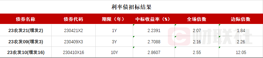上海金融创新奖出炉：外汇交易中心“债券南向通交易服务”获特等奖