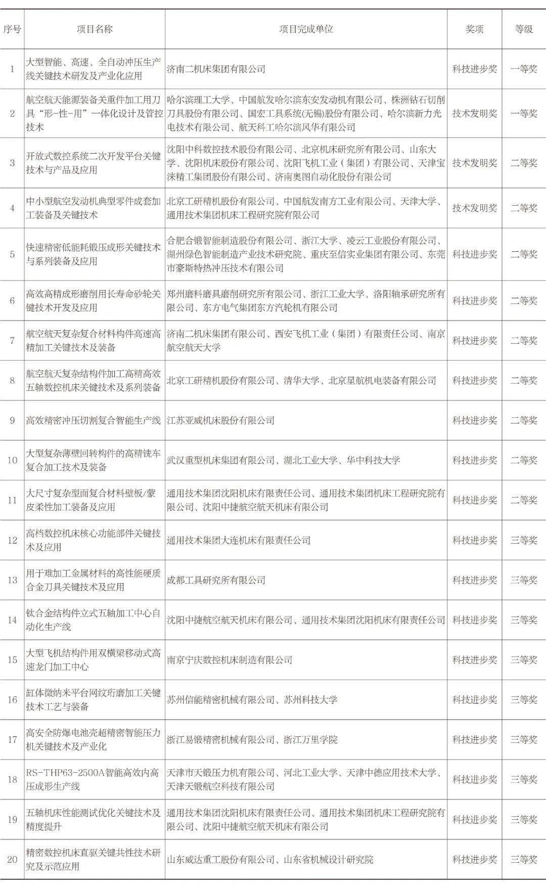 创投管理费改革步入深水区，中小GP加速向“轻资产、重绩效”转型