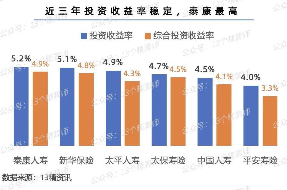 险企纷纷发债“补血” 年内发债规模或将突破千亿元