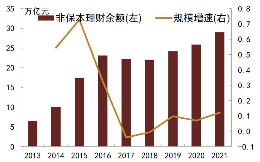 保险永续债加速落地 资本补充工具“新宠”配置价值几何