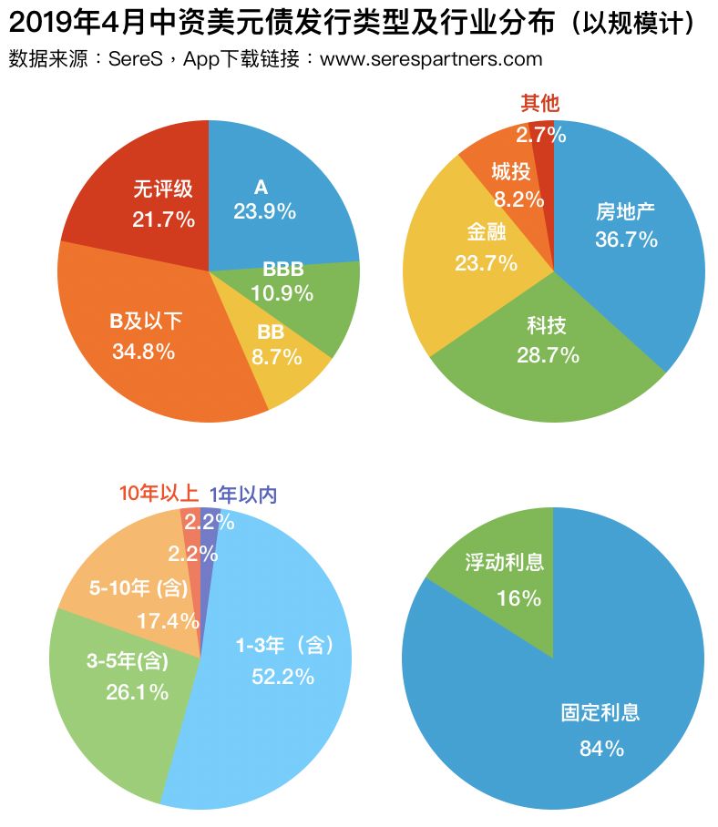 财联社债市早参12月6日 | 财政部回应穆迪调降中国主权信用评级展望；11月城投债净融资转负至-688亿