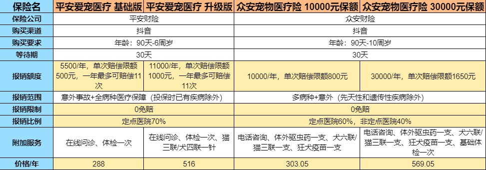 多家险企“尝鲜” 发行永续债