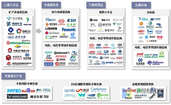 君联资本葛新宇：寻找科创投资非共识，看好汽车产业链整合投资机遇