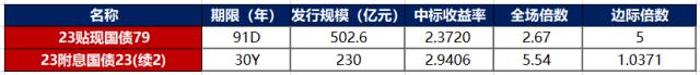 财联社债市早参1月4日 | 今年提前批地方债额度预下达，地方需在1月份尽快发行；旭辉控股境外债务重组提案出炉