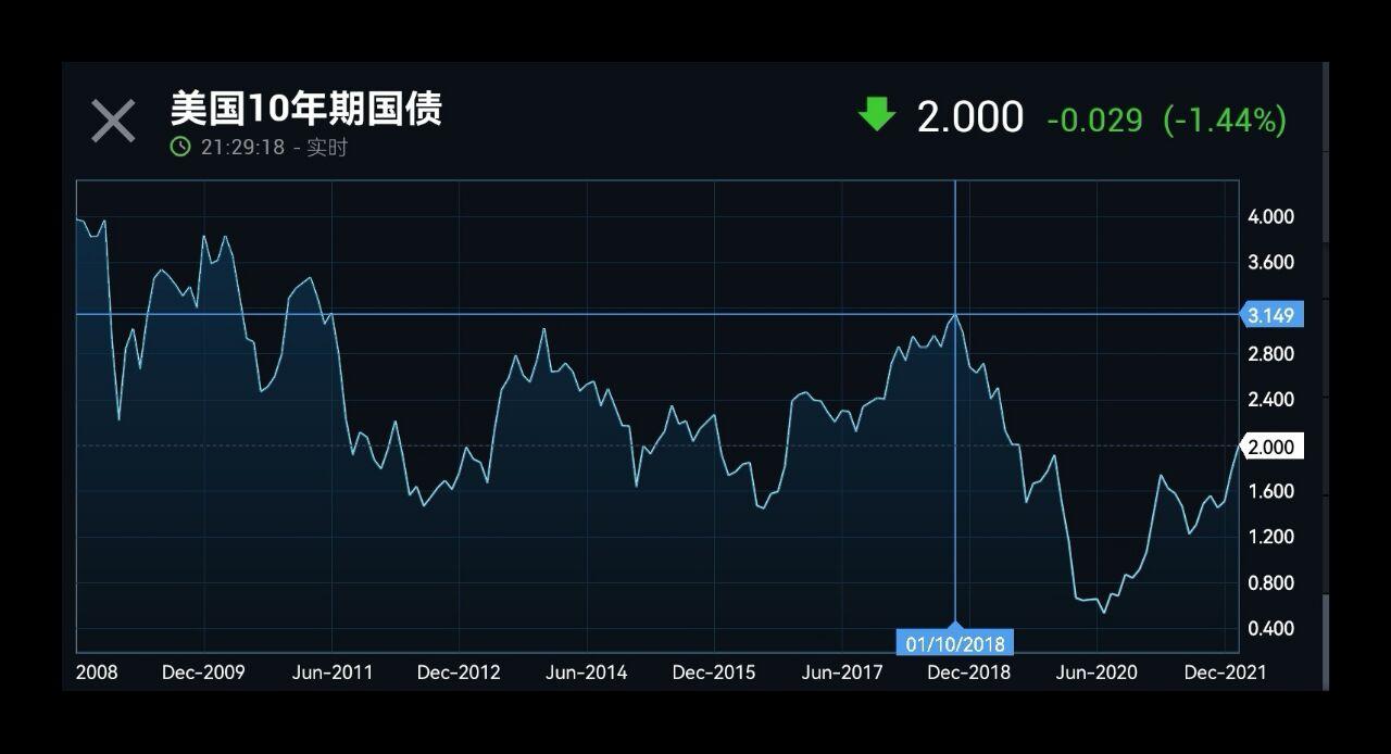 美联储会议纪要“打击”快速降息预期 美债收益率冲高回落