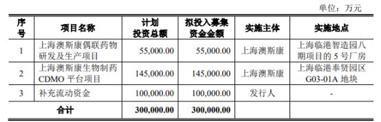 首单采用上交所簿记系统发行的公募公司债券落地 中信建投担任牵头主承销商