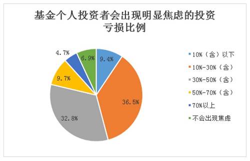 银行转债最新披露！转股率不足0.01%者近半 4支转债2024年内到期 业内：引入战略股东或是重要选择
