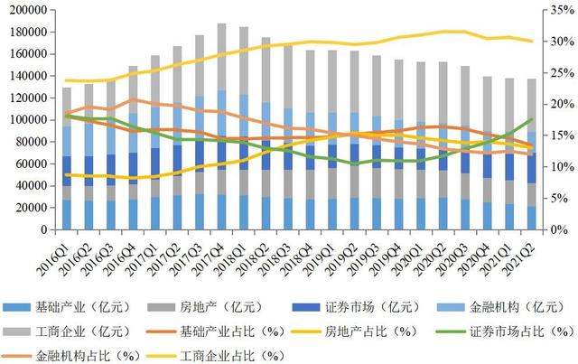 2023年券商发债超1.5万亿元 同比增长34%