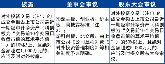 北交所开启信用债业务新时代！首只企业债北京国资成功发行，“三中一华”等保驾护航