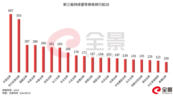 北交所开启信用债业务新时代！首只企业债北京国资成功发行，“三中一华”等保驾护航