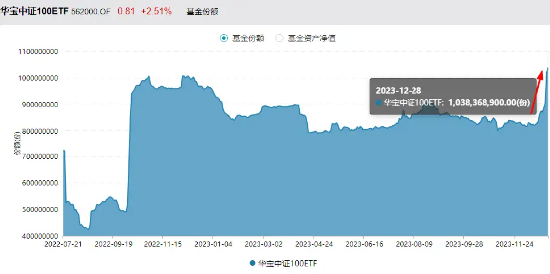 刷新逾3年低位！10年期国债收益率又跌了