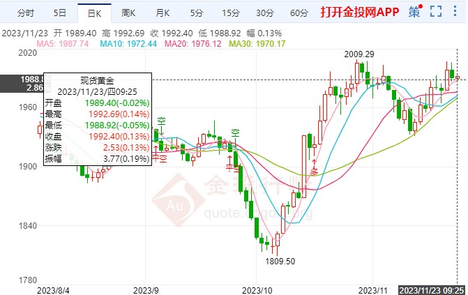 会议纪要谨慎信号持续释放 10年期美债收益率再度试探4%关口