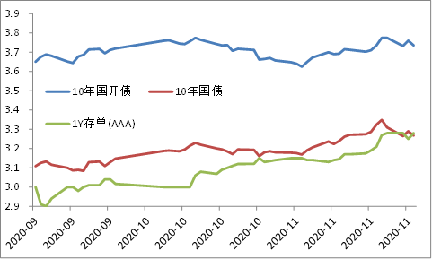 1月4日利率债市场收益率涨跌互现
