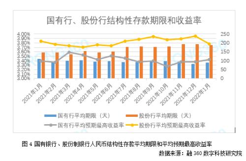 1月4日信用债市场收益率小幅波动
