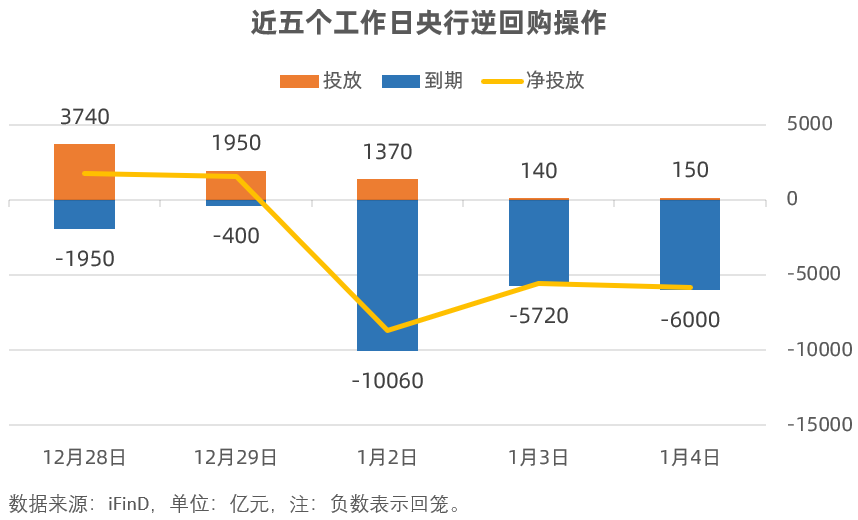 1月3日债券市场指数小幅波动