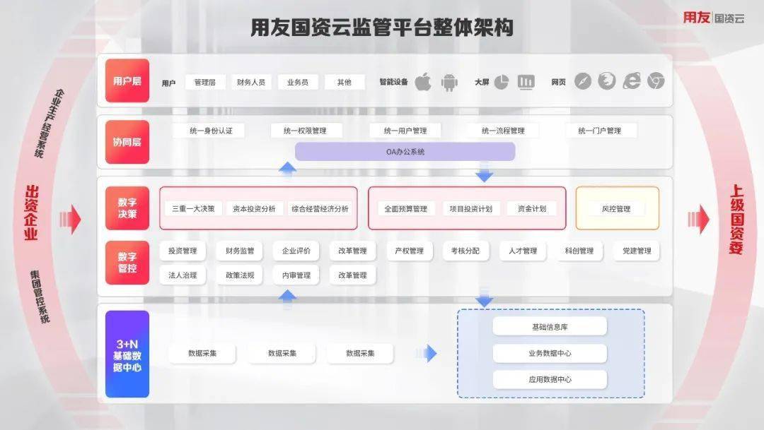 北京国资成立4家产投基金，投向这些热门领域