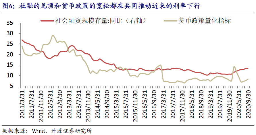 【财经分析】10年期国债收益率开年下行 机构提醒乐观表现背后仍存不确定性