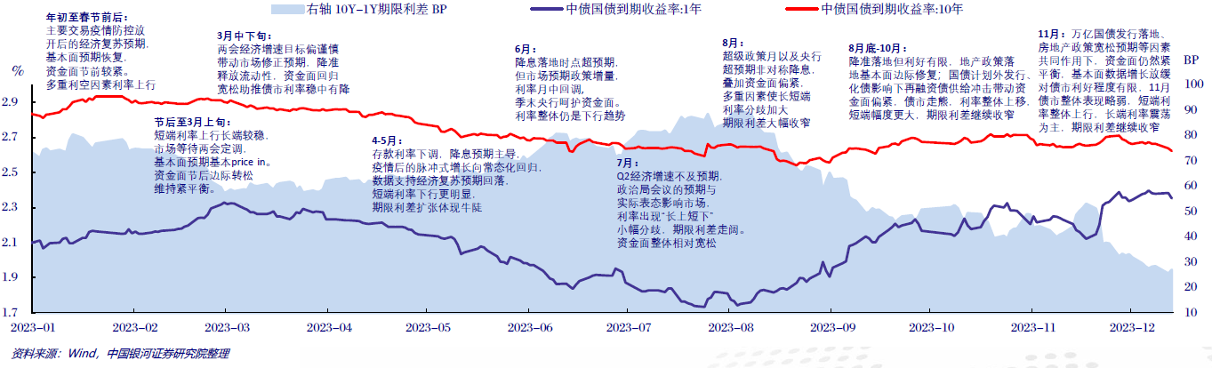 【财经分析】10年期国债收益率开年下行 机构提醒乐观表现背后仍存不确定性
