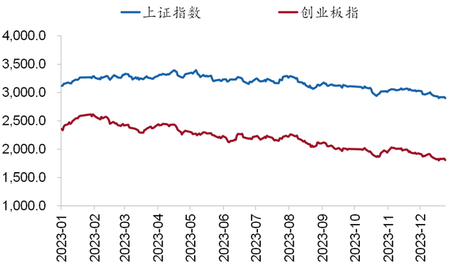 2024 债牛未尽