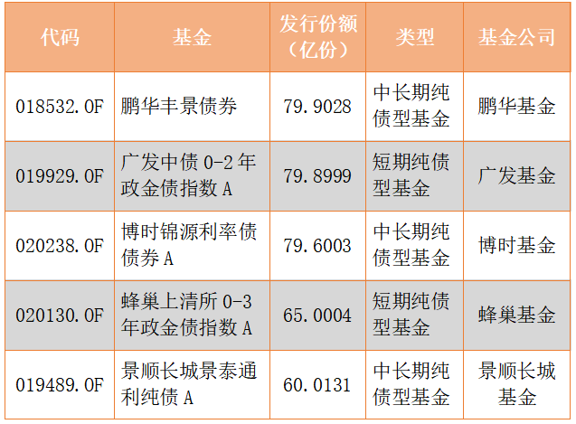 2023年多只债基回报超一成 纯债基金表现亮眼