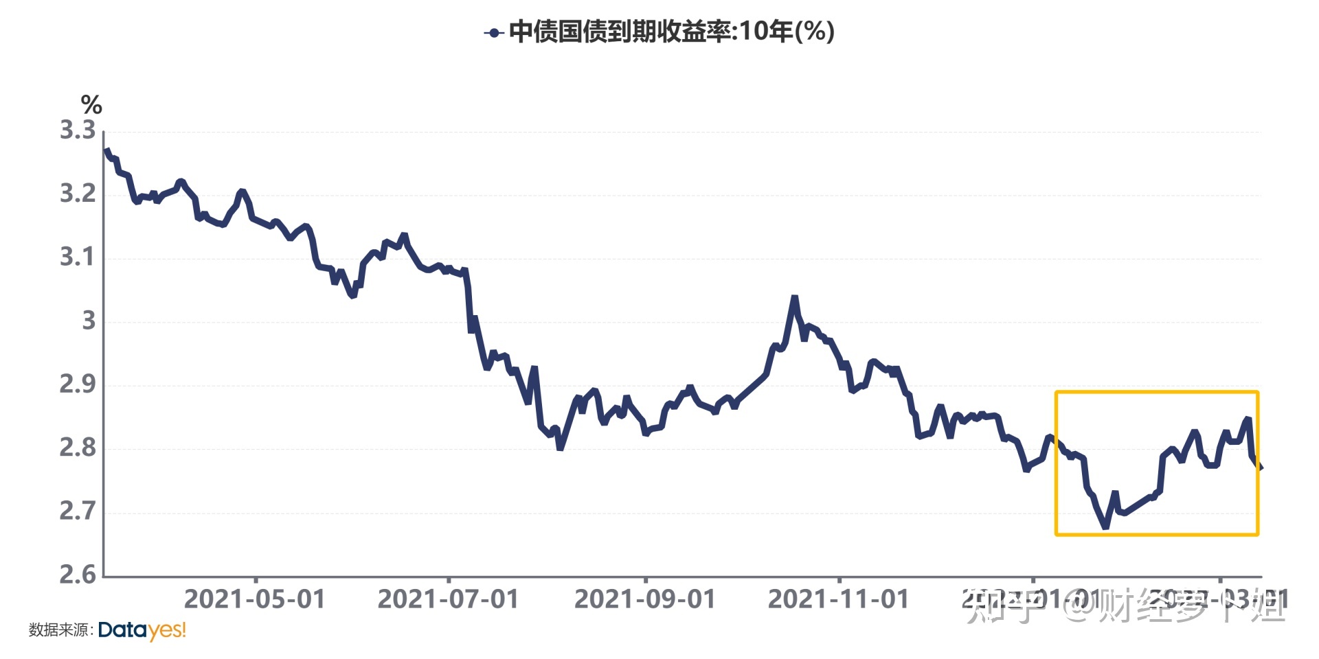 2023年多只债基回报超一成 纯债基金表现亮眼