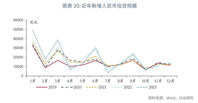 财政部拟续发行910亿元7年期国债，利率2.54％