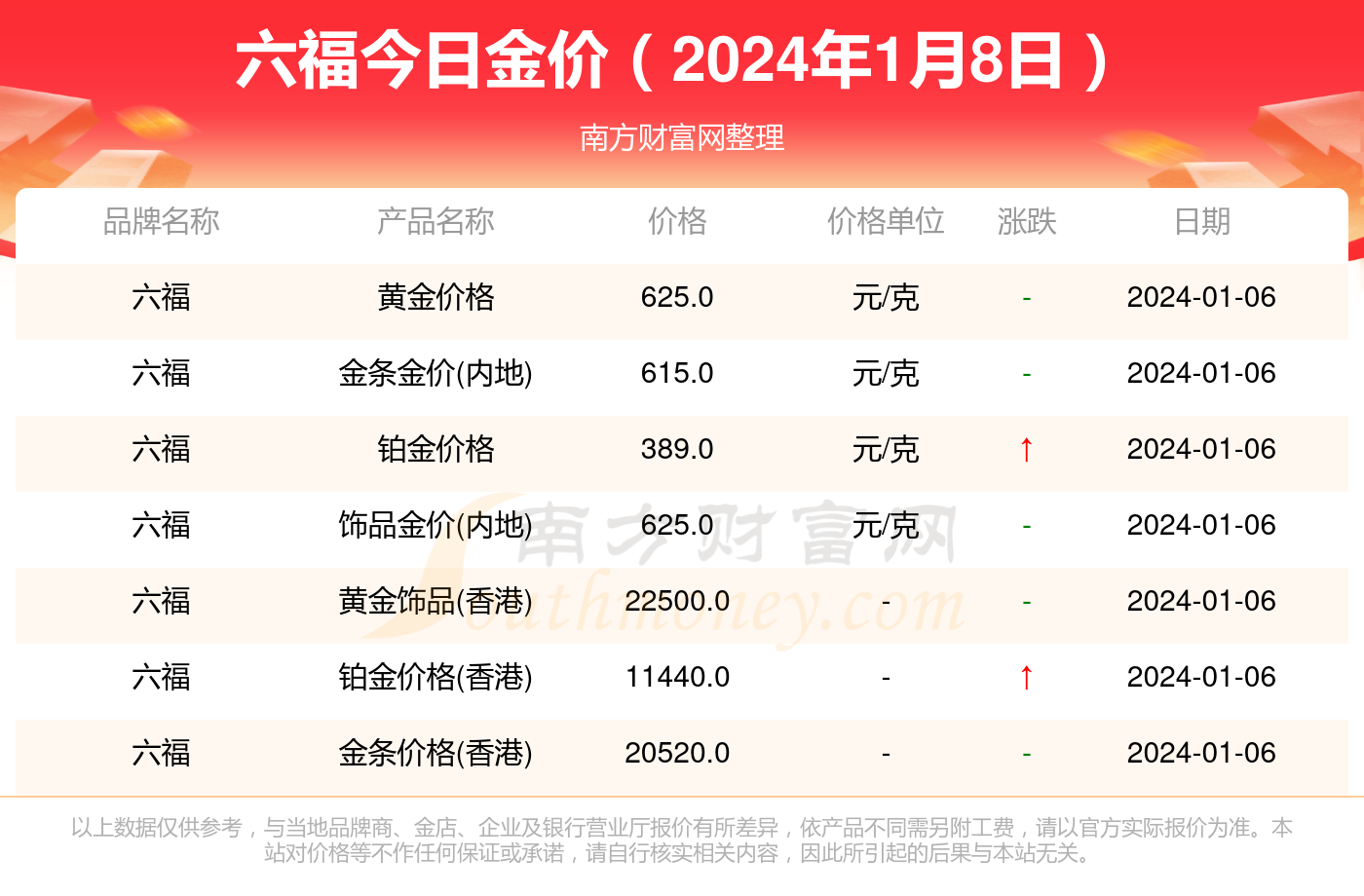（2024年1月8日）今日纤维板期货最新价格