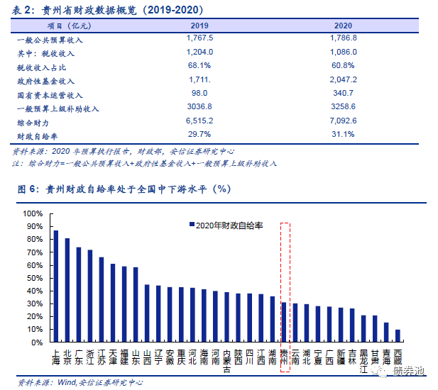2024债牛未尽，城投债和“二永债”仍是收益来源