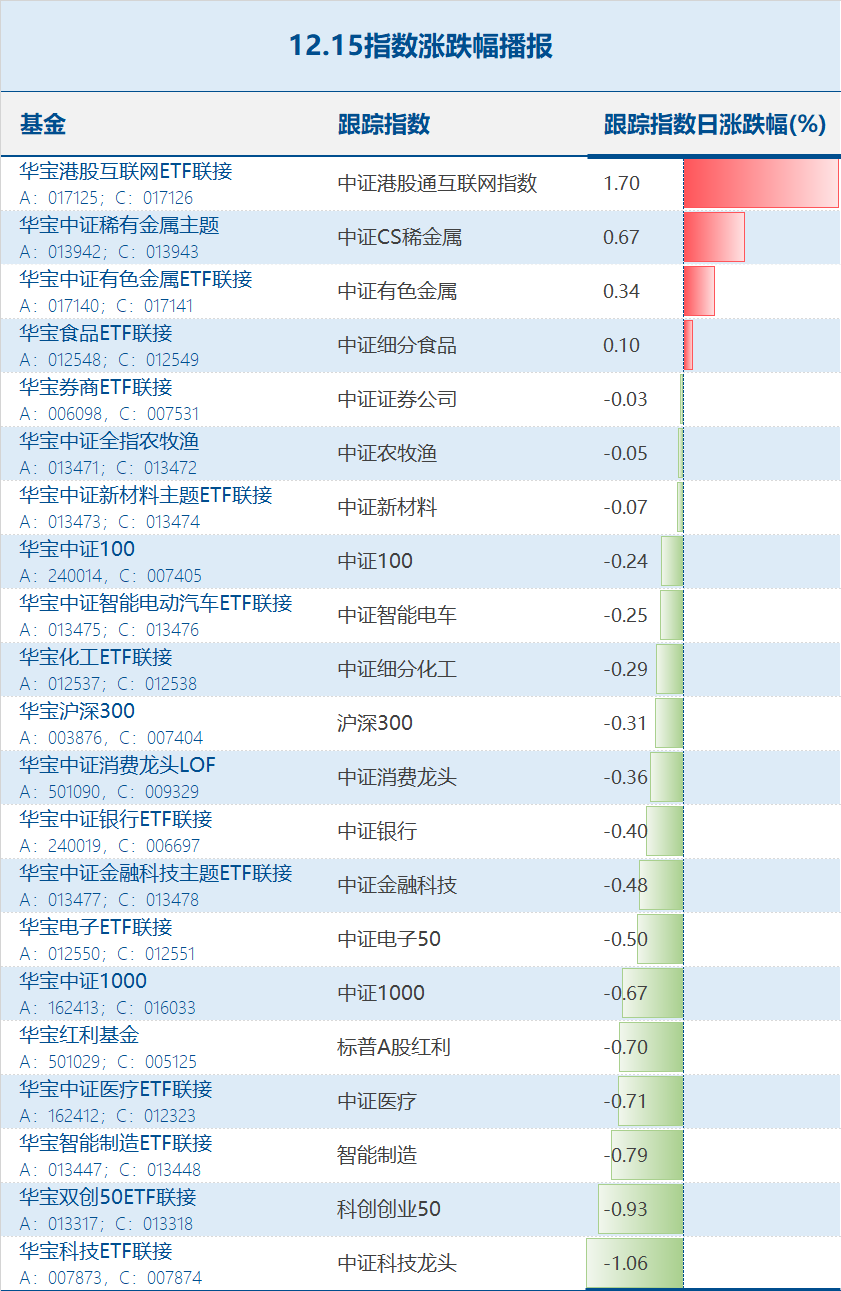 财政部拟续发行910亿元7年期国债，利率2.54％