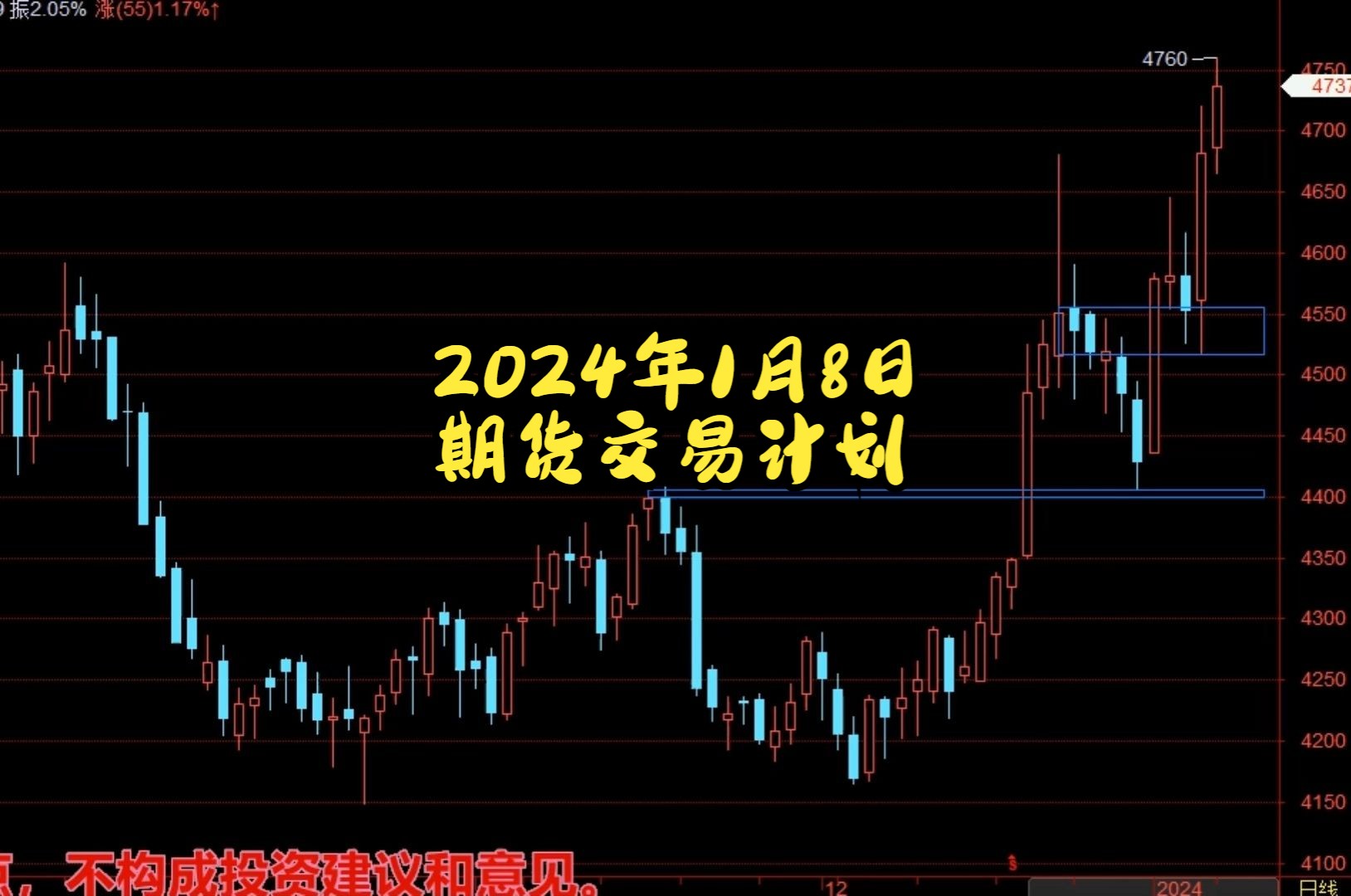 （2024年1月8日）今日纤维板期货最新价格