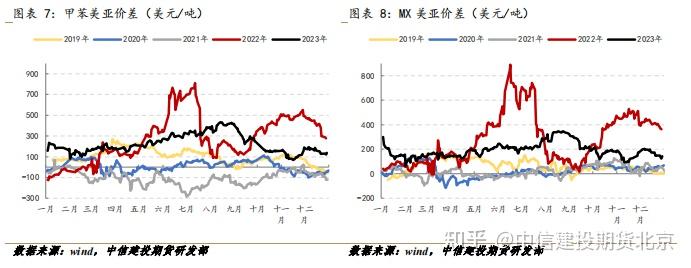 （2024年1月8日）今日纤维板期货最新价格