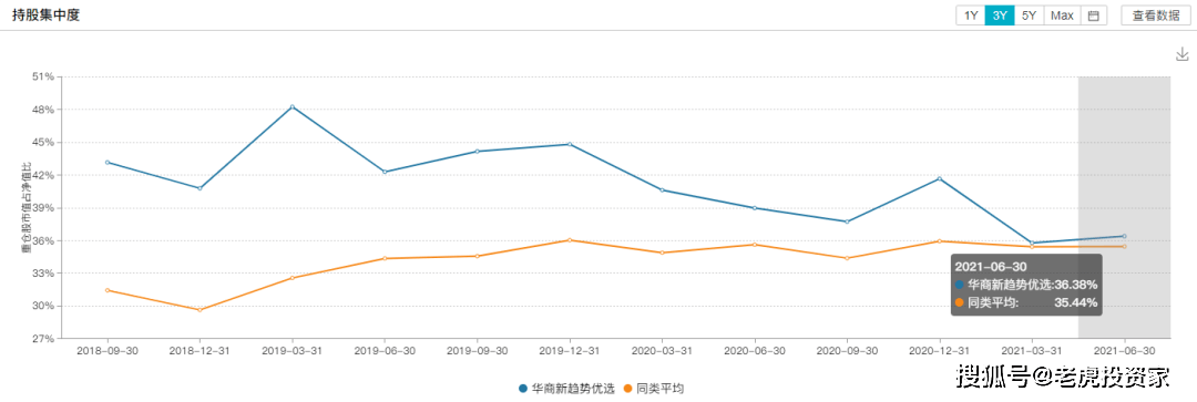 华商收益增强债券近1年、3年同类排名前5%