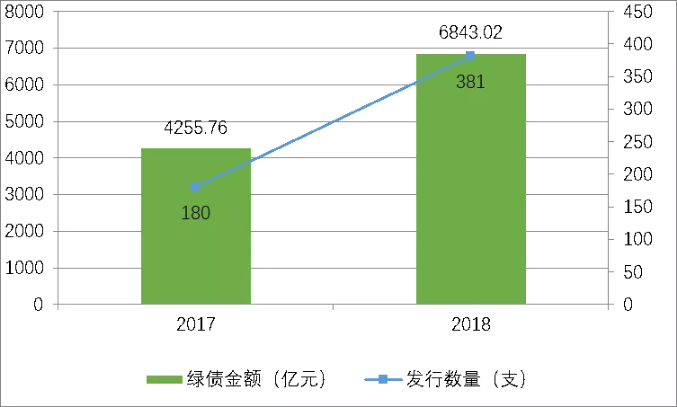 债券市场怎么投？2024年仍是固收大年，产业债券比重或将上升