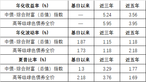 2024年债券收益率将“先下后上”