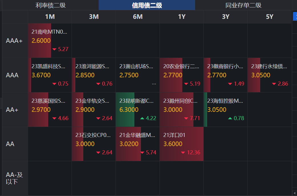 经济温和修复 债市依旧看涨