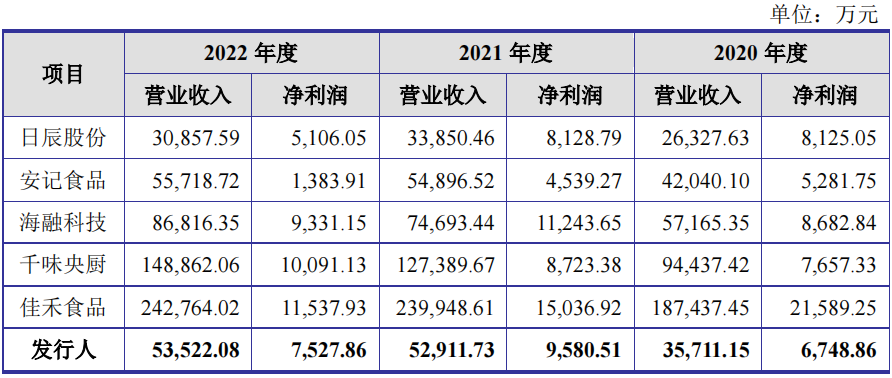 2023年“0”上市 10家企业接连终止IPO 体外诊断遭遇上市魔咒