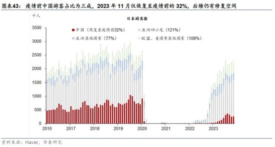 2024年债券收益率将“先下后上”
