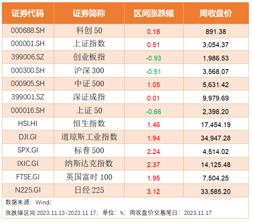 【财经分析】债市利率震荡下探 上涨行情中机构分歧渐现