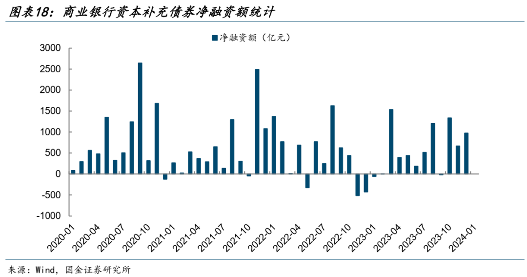 银行“永续债”首批赎回期将至 中国银行宣布赎回400亿元