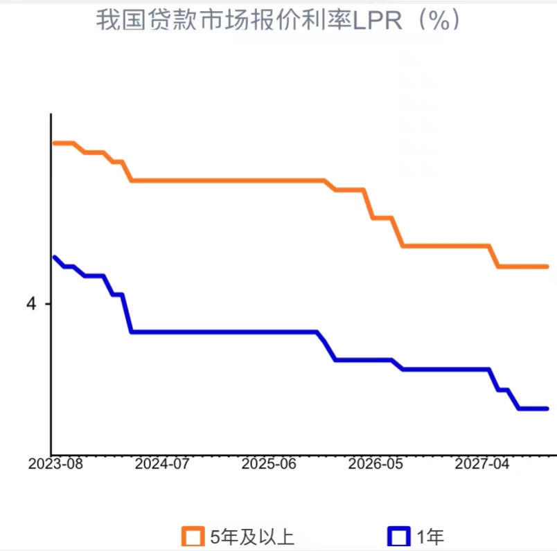 10年期国债收益率持续走低 降息降准预期增强